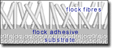 drawing of flock surface